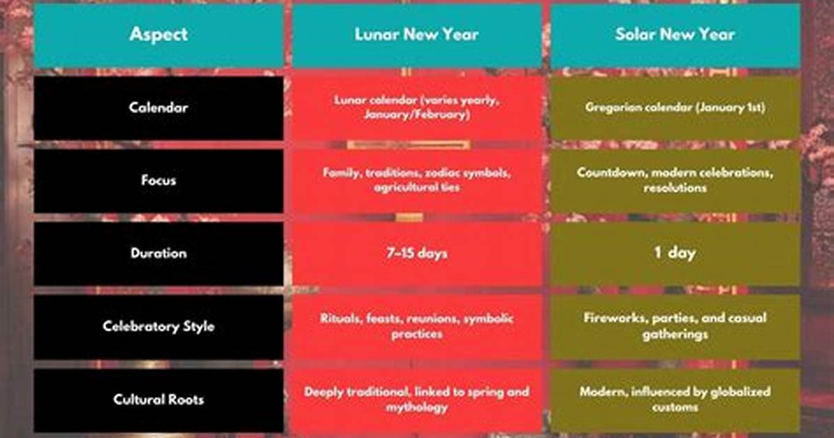 Solar Vs. Lunar New Year in Korea: Which Greeting Counts and Why?