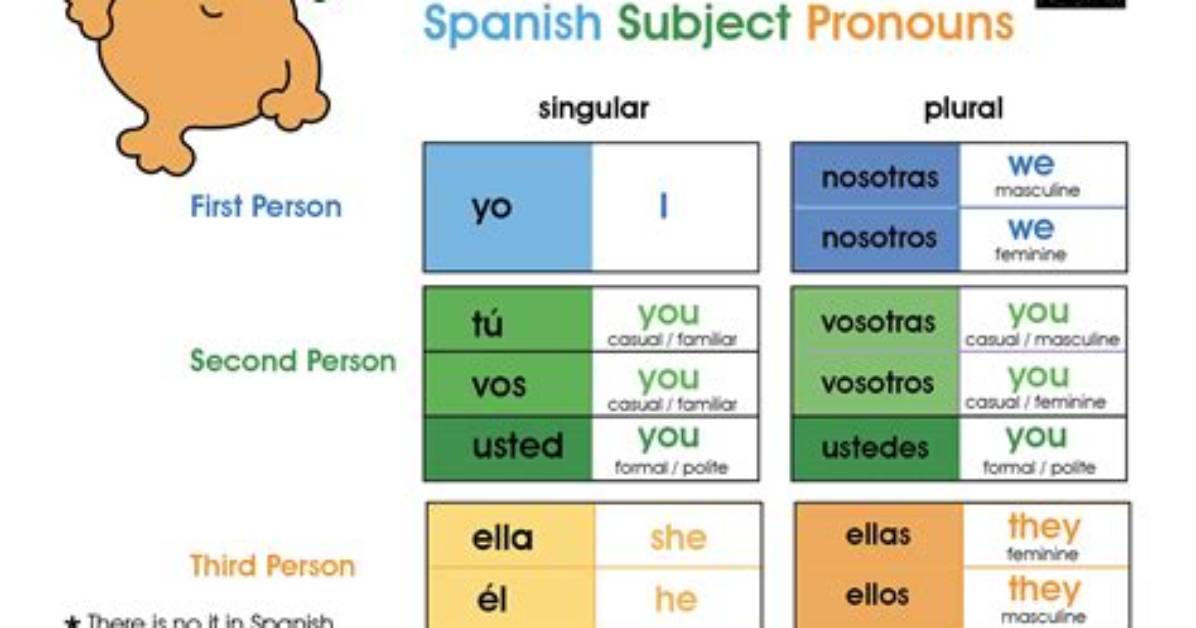 Spanish Pronouns in Global Pop Culture the Rapid Rise of Spanish Phrases In