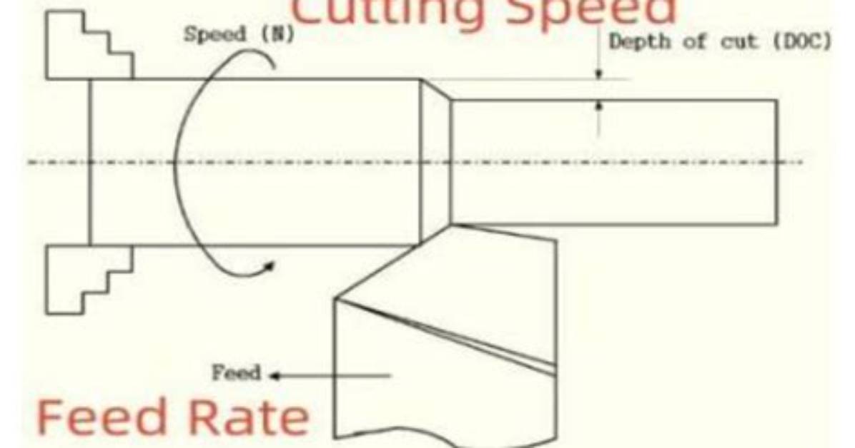 Speed Feed vs Traditional