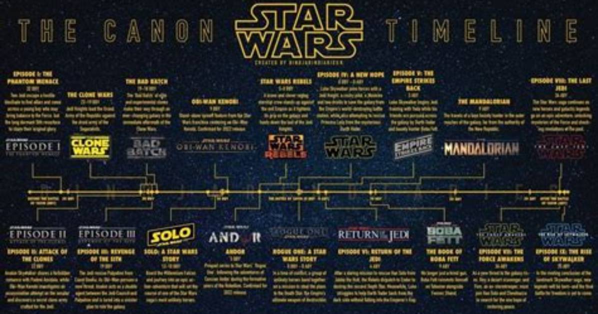 Star Wars Quotes Canon Timeline How Iconic Lines Evolved from Prequels to The