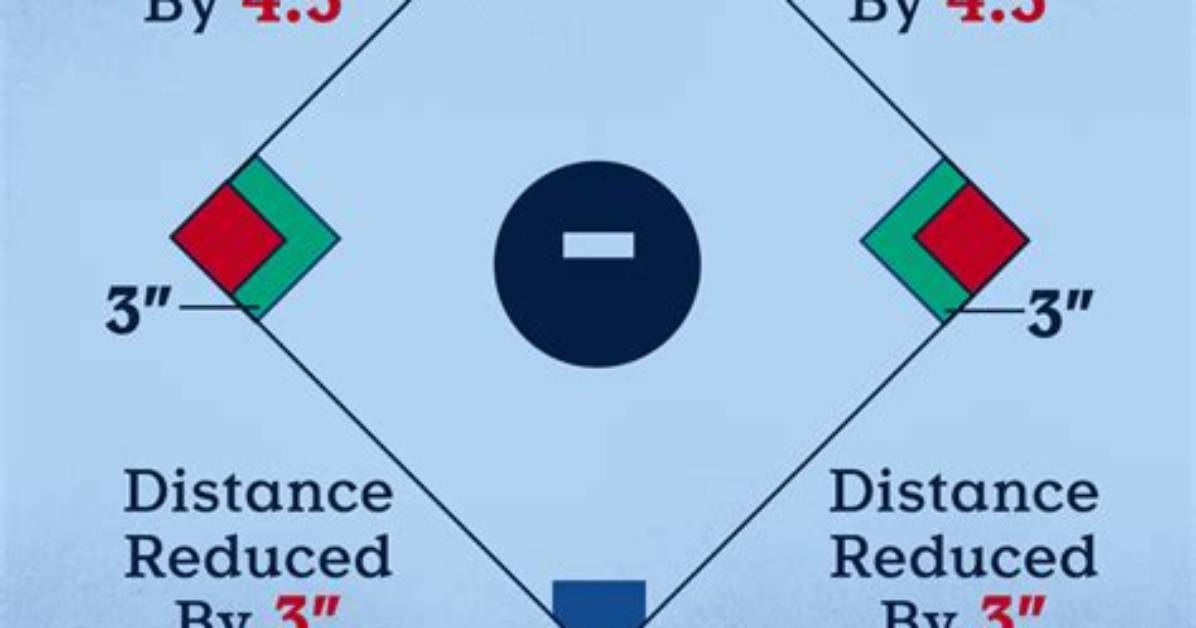 Stay in the Box Rules Explained Mlb Regulations Pitch Clocks And