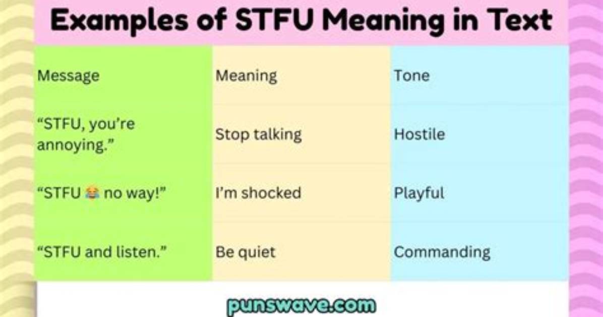 Stfu in Text Messages Real Examples Showing Banter Vs