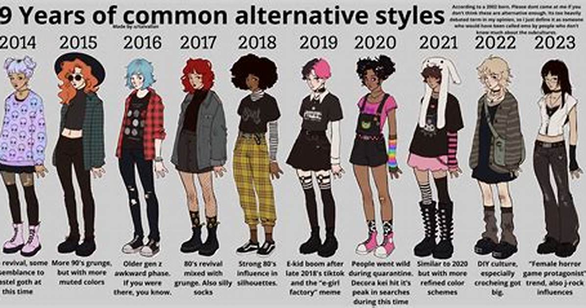 Subculture Shift the Timeline Of