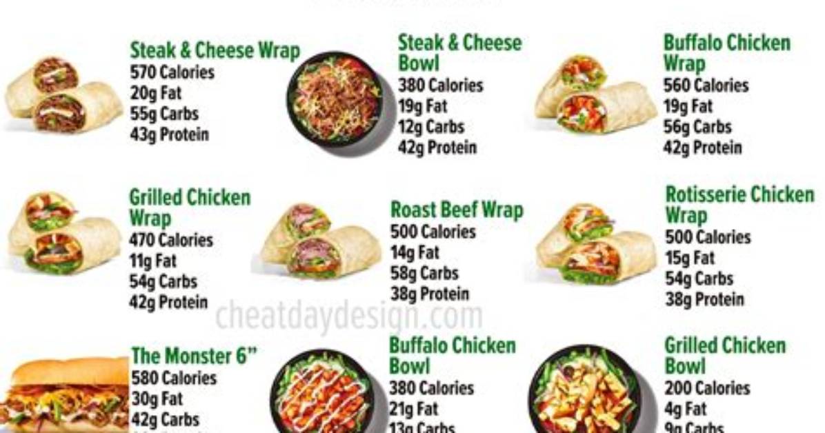 Subway Unveils Health Focused Menu High Protein Sandwiches Under 500