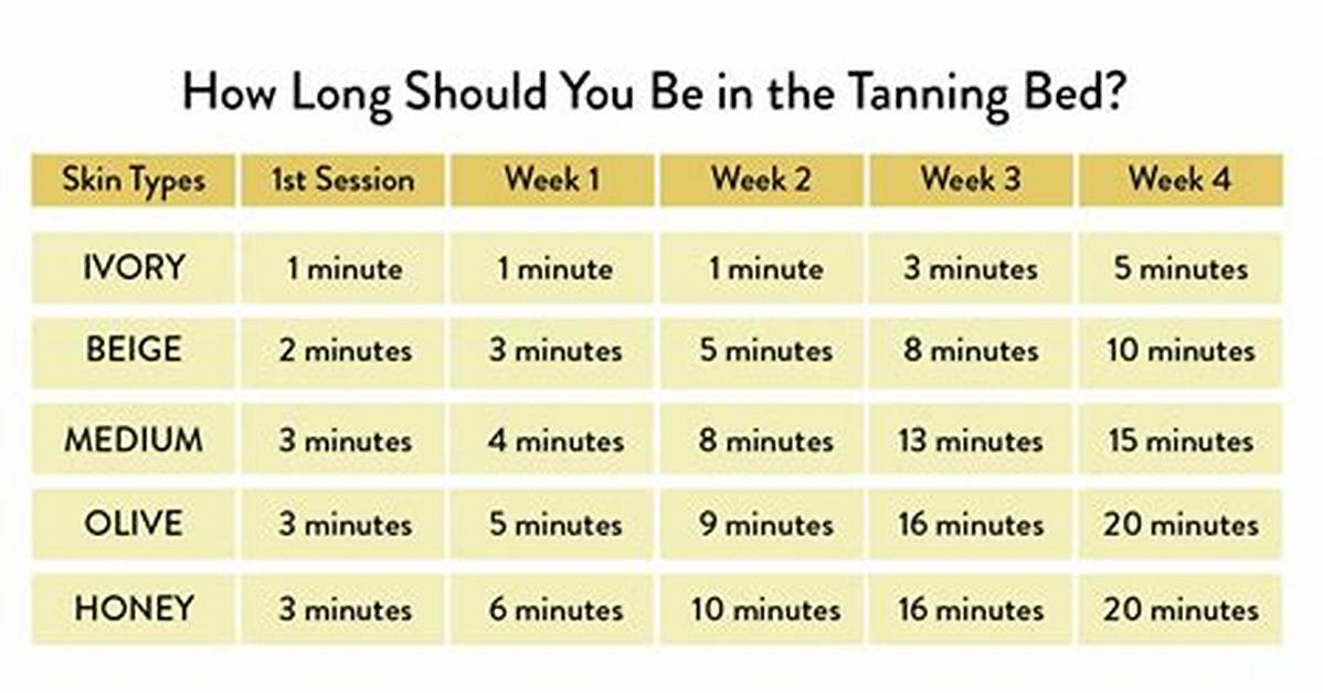 Sun Tan City Bed Levels Explained Fast Faster Fastest vs Instant