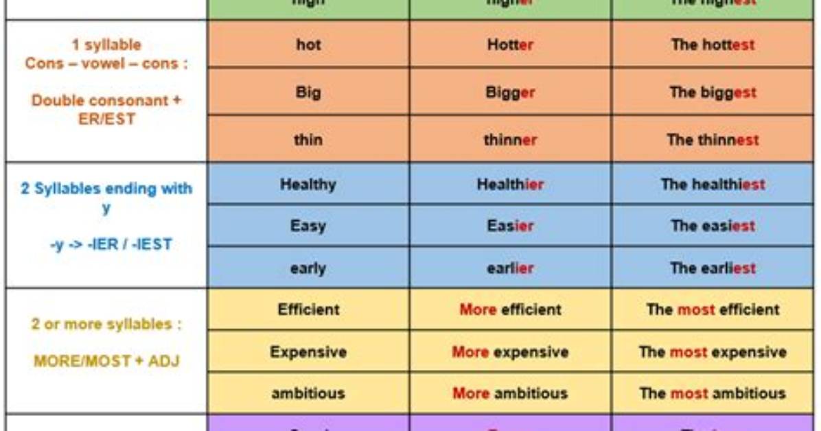 Superior Adjectives For