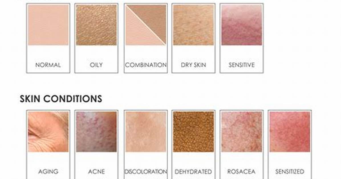 Superstition vs Skin Condition Visual