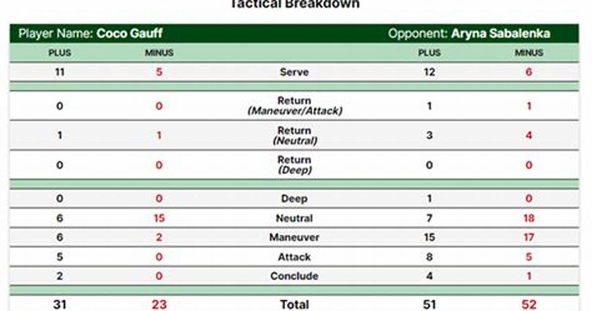 Tactical Breakdown the Numbers and Analytics Behind the Game 7