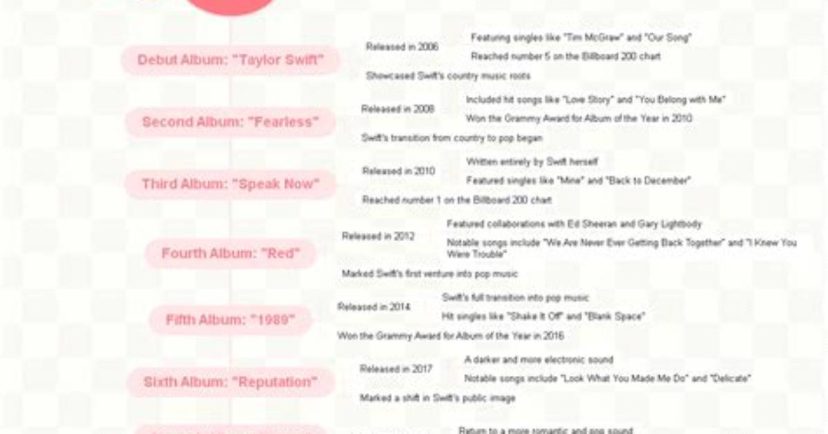 Taylor Swift Body Speculation Timeline How the Rumors