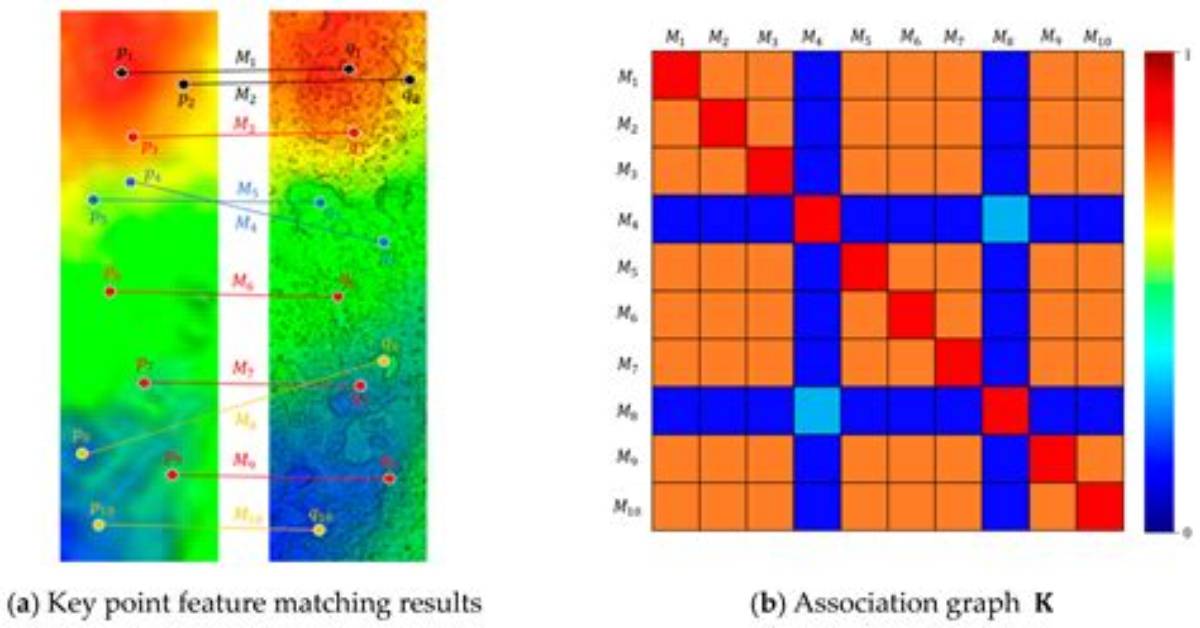 Terrain Matching and Chunk Proof Analyzing Purported Donut Smp