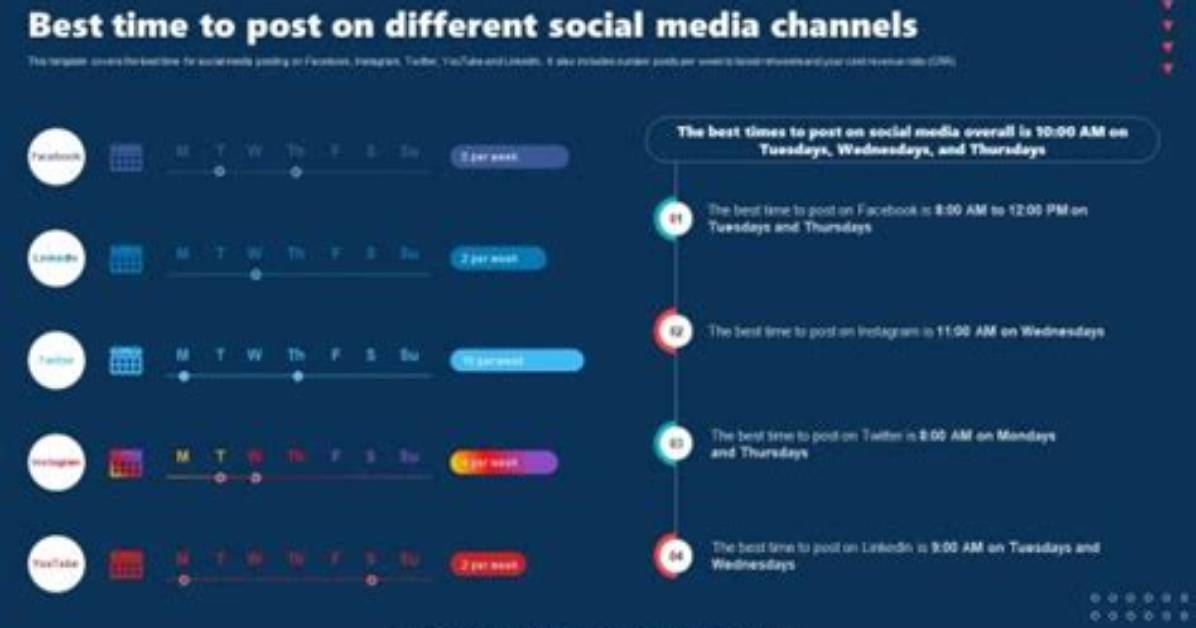 Tezzus Outro Rollout Timeline from Social Media Teasers to Widespread
