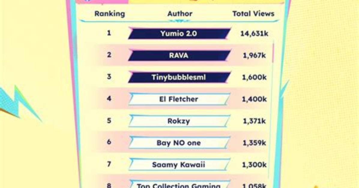 The 2026 Tiktok Leaderboard Ranking The