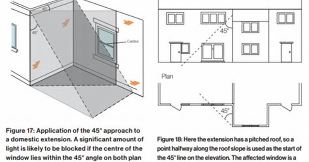 The 45 Degree Rule Explained Why Makers and Engineers Rely on This