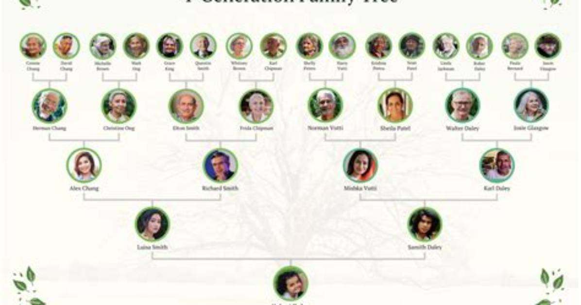 The Bilson Family Legacy Tracing Four Generations from Silent Film To