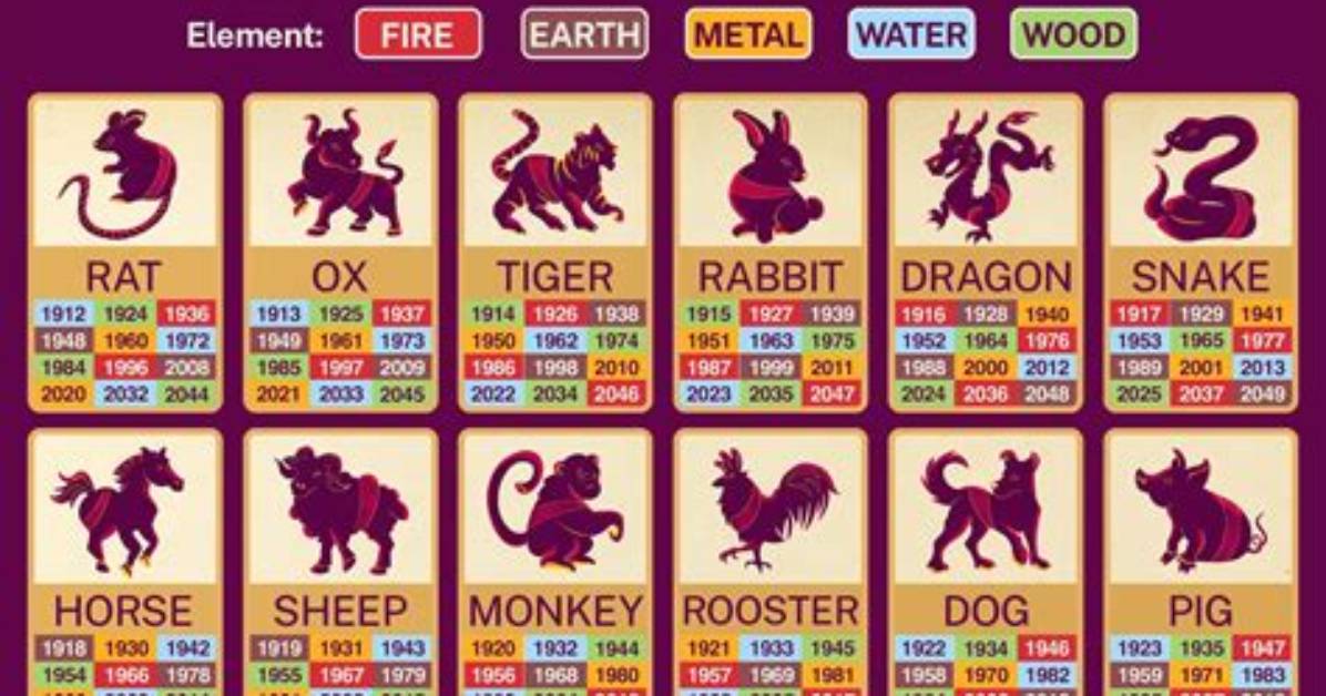 The Complete 2004 Chinese Zodiac Guide Wood Monkey Strengths Flaws And