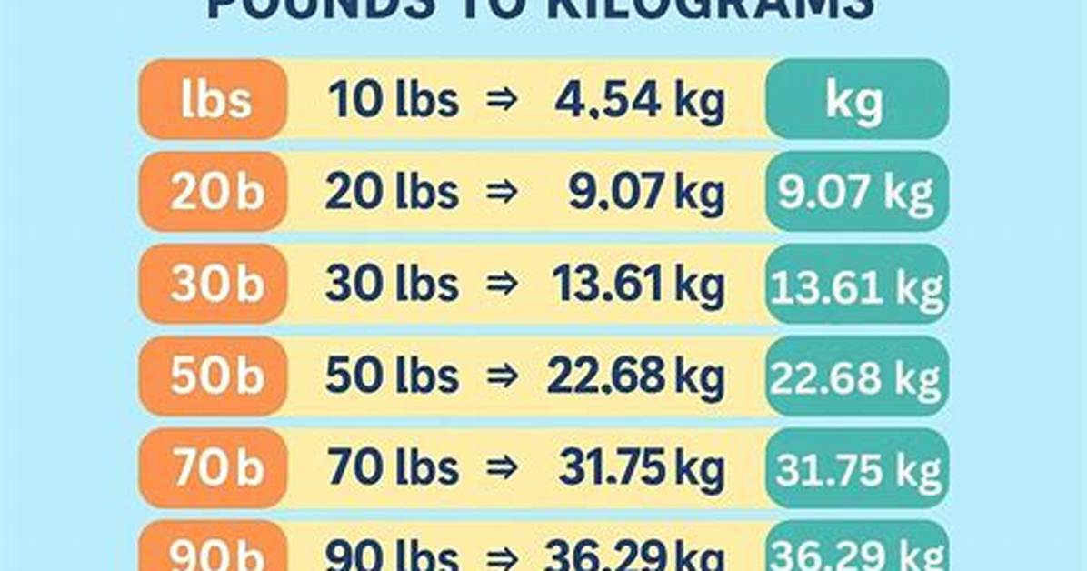 The Complete 60 Kg to Pounds Guide Formulas Practical Examples And