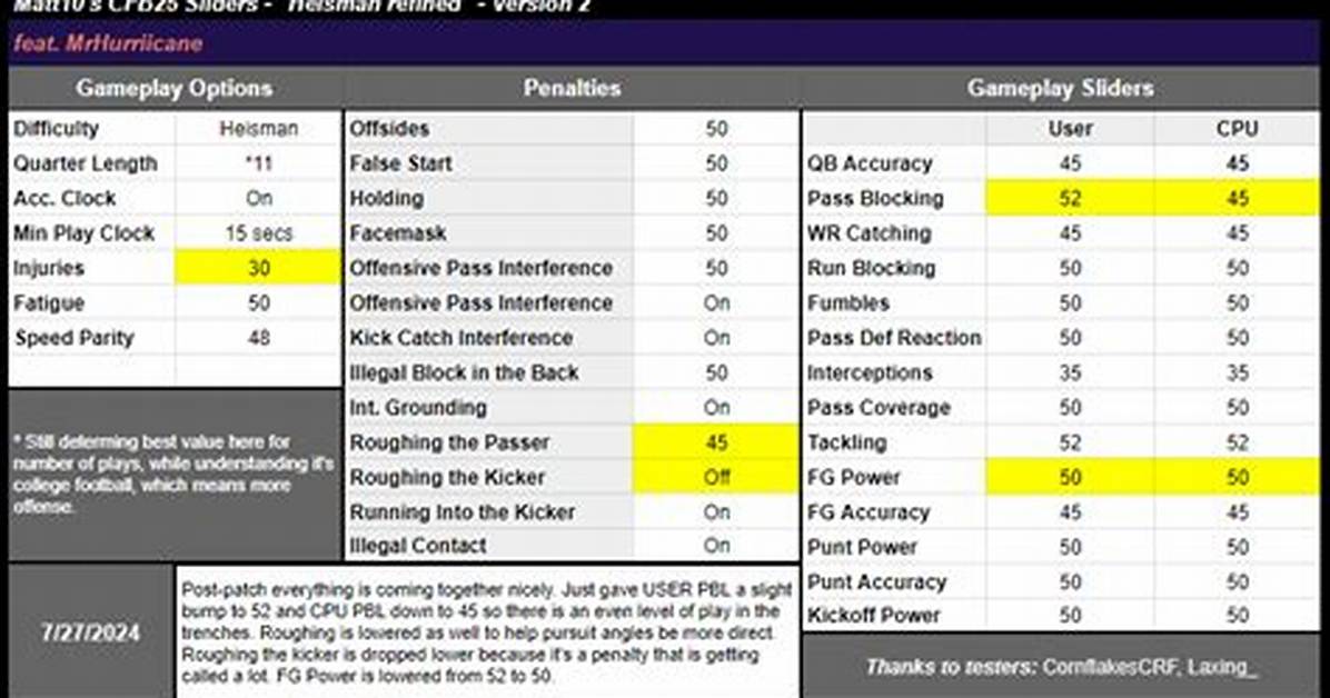 The Complete Cfb 27 Auto Subs Guide Best Slider Settings For