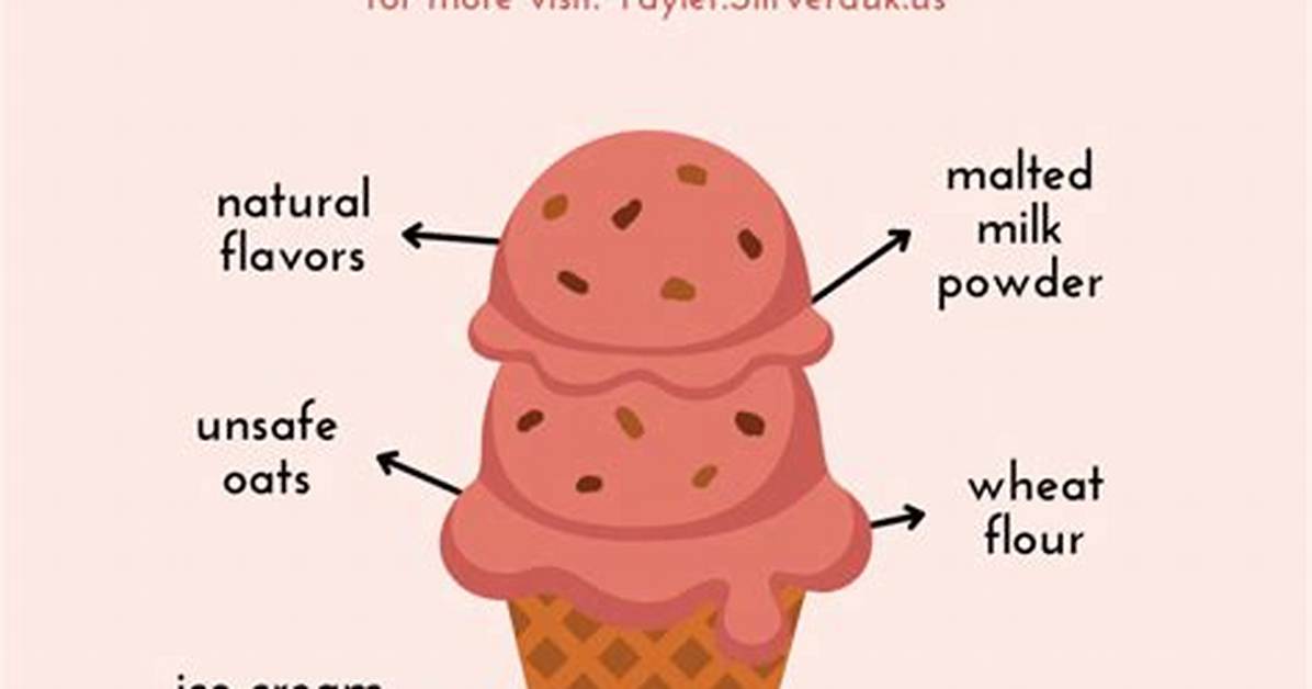 The Complete Gluten Free Ice Cream Guide Safe Brands Flavors And