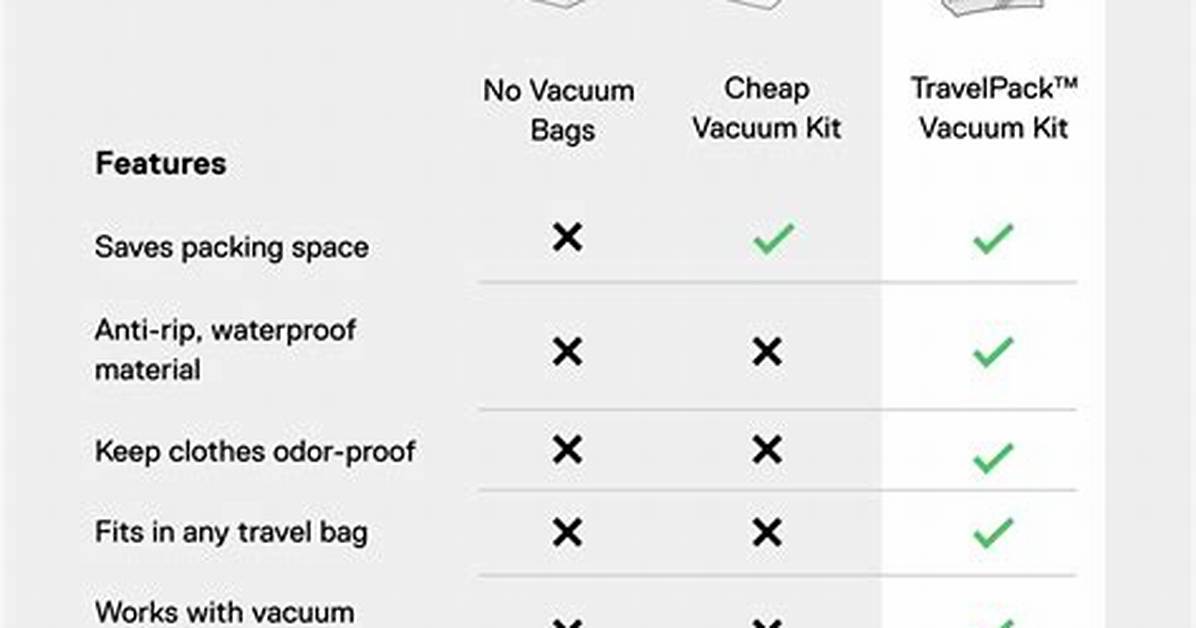 The Complete Guide to Ekster S Vacuum Bag How to Pack Pump and Fly