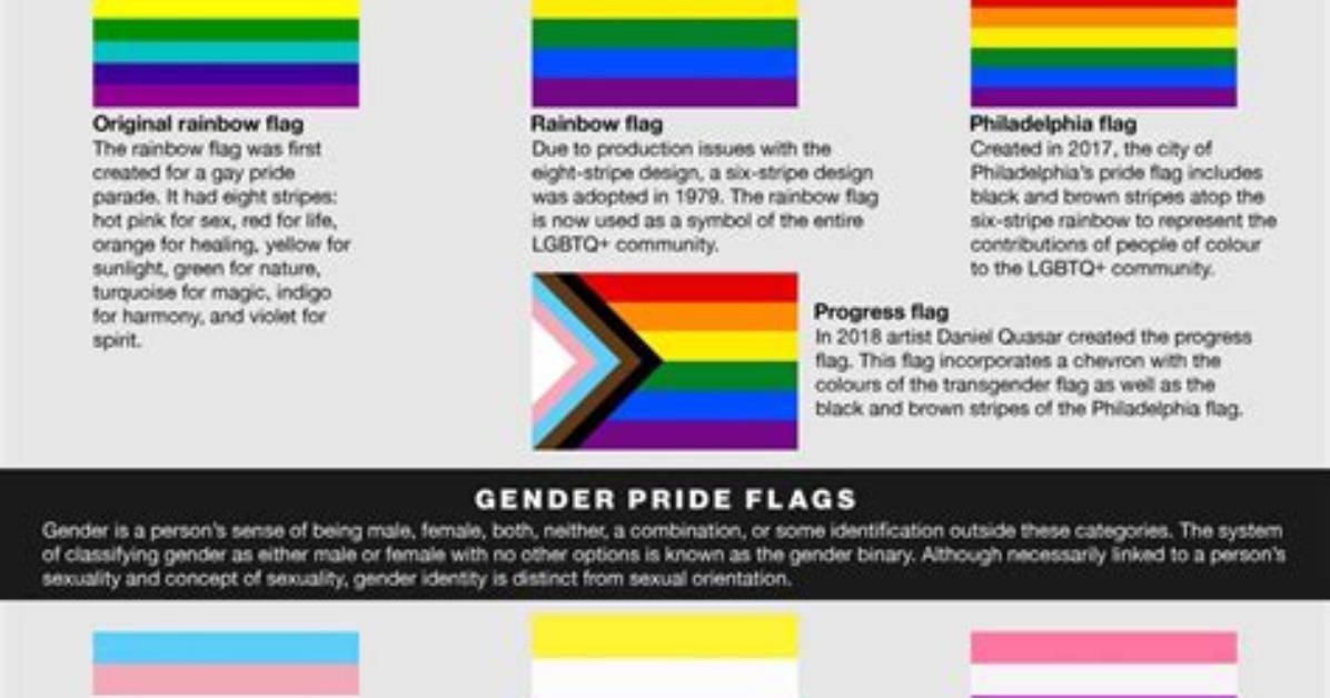 The Complete Guide to Lgbtq Identity Adoption and Down Syndrome Key
