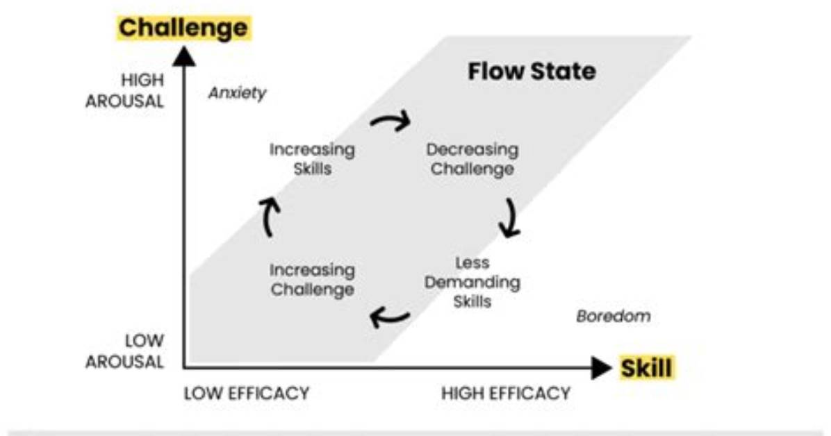 The Complete Guide to Lowkirkenuinely Flow State Slang Context And