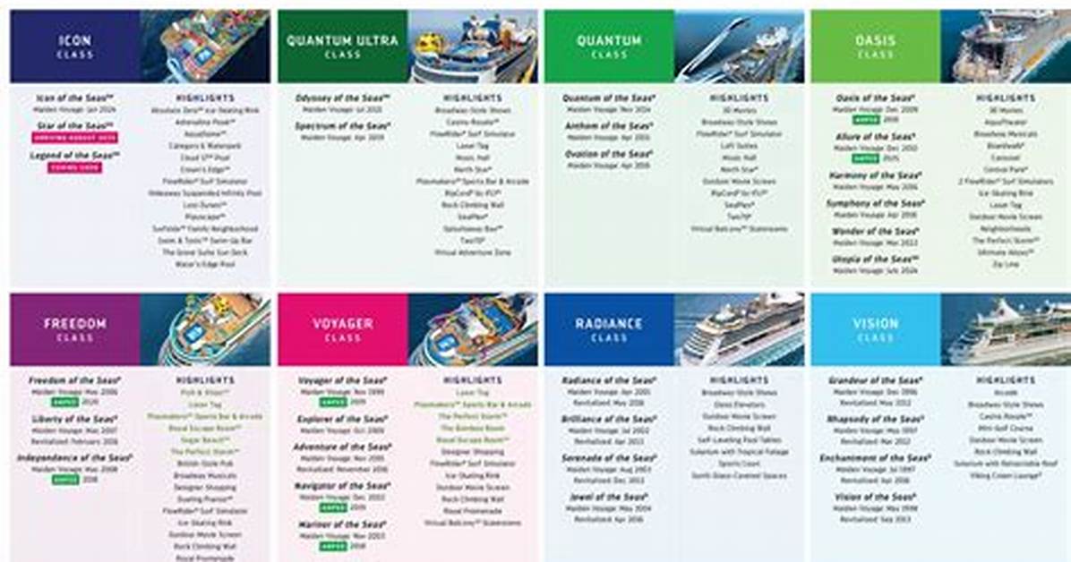 The Complete Guide to Royal Caribbean S Chef S Table Tips Dress