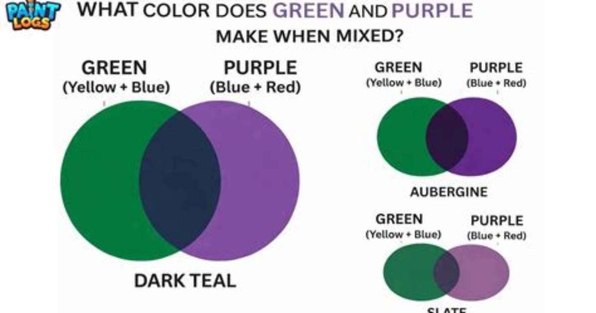The Complete Mixing Guide What Color Purple and Red Make Across Pigments And