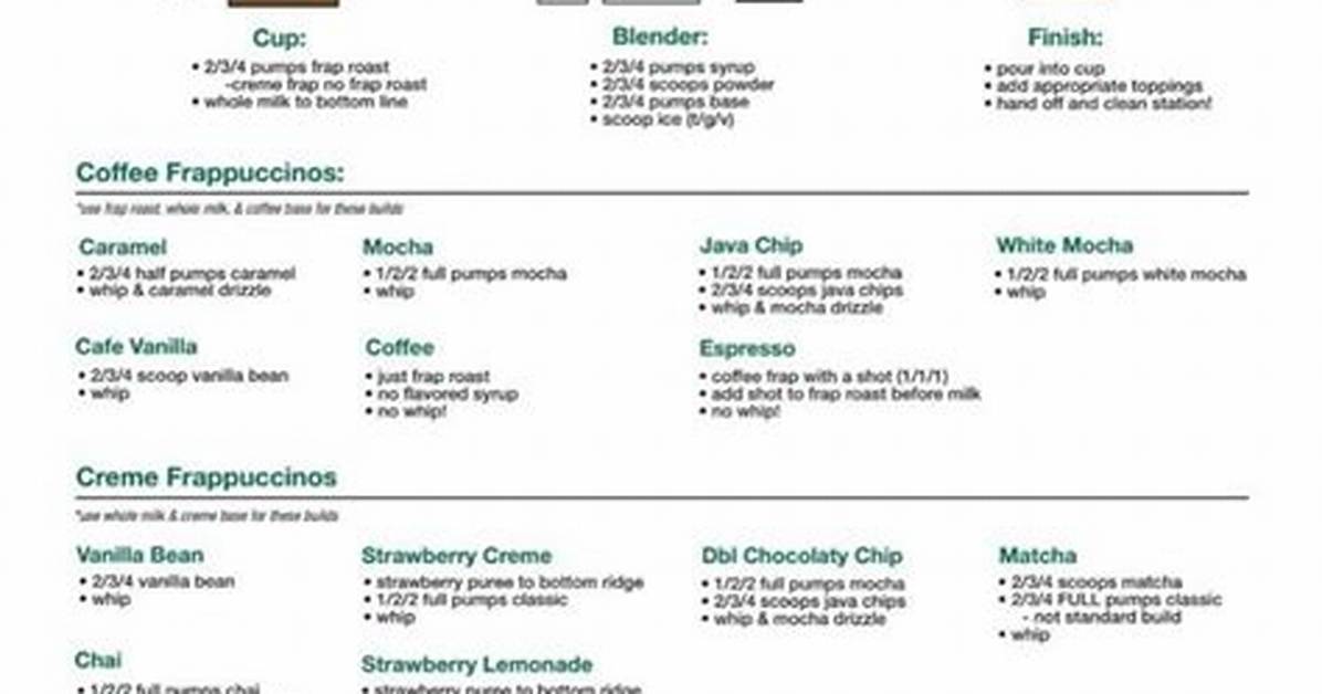 The Complete Paislee Nelson Starbucks Guide Recipe Price And