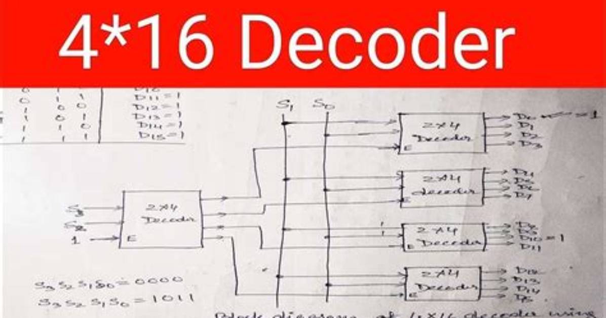 The Complete Svc Decoder Step by Step Breakdown for Banking Cars And