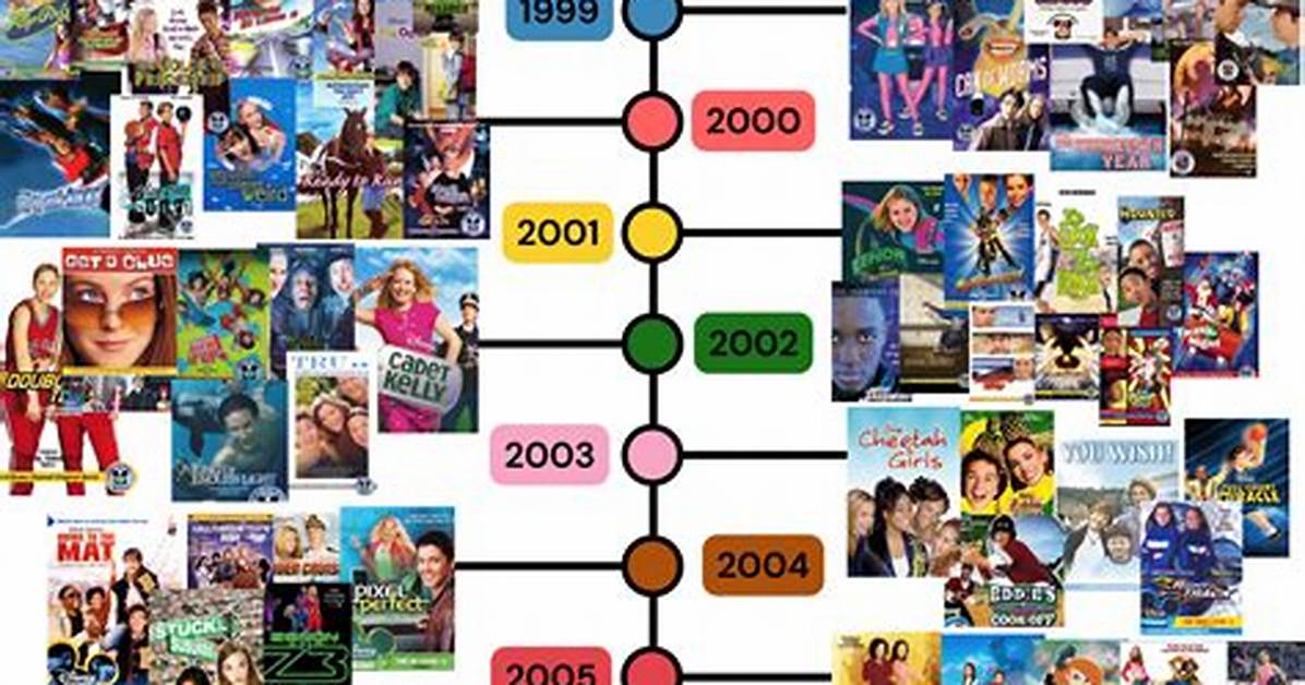The Complete Timeline How a 2003 Disney Movie Line Conquered 2024 And