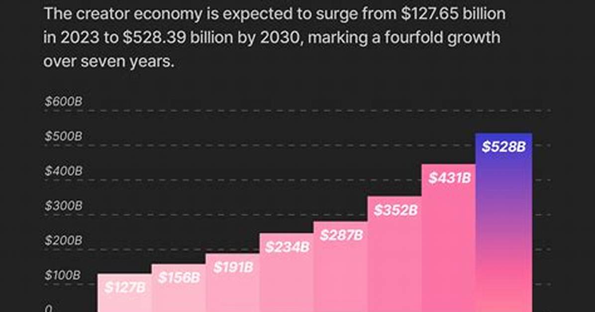 The Creator Economy Behind Curvy Influencers Algorithms And
