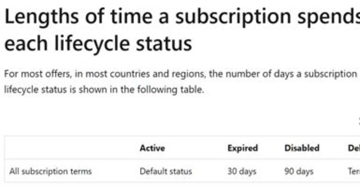 The Data Behind the Headlines Subscription Spends Rate Relief and College