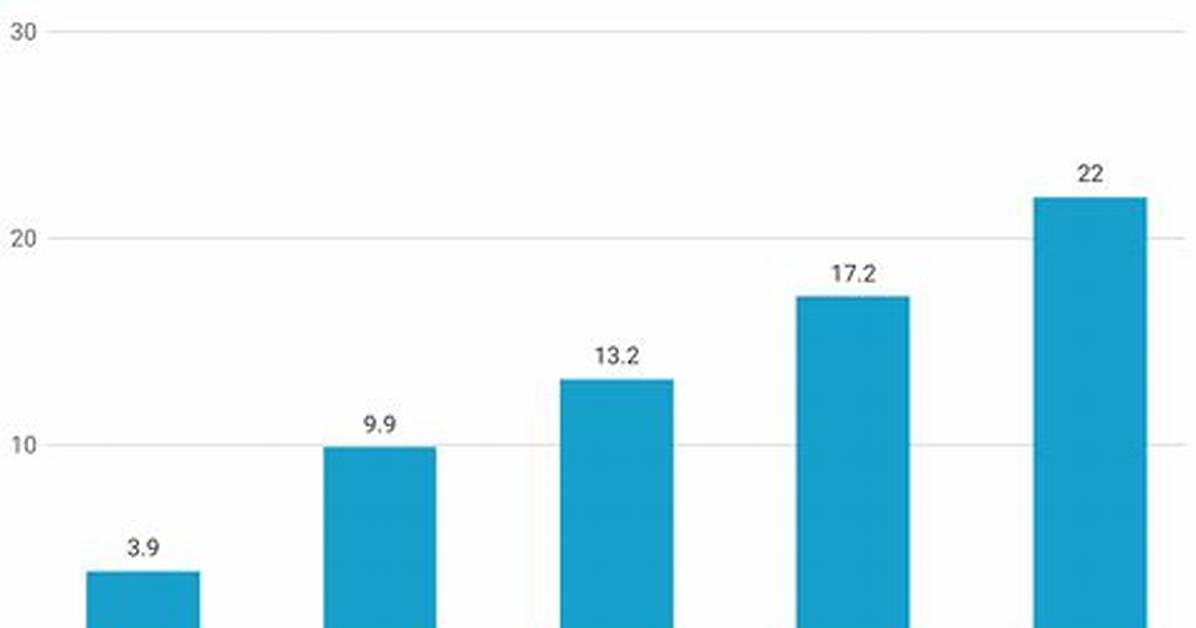 The Data Behind Tiktok Vn Market Share Surge from 2023 To