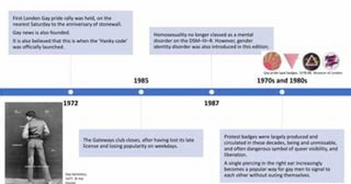 The Decades of Disruption Timeline of Queer Blonde Icons Changing Comedy And