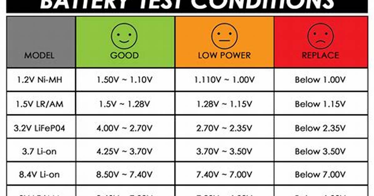 The Definitive Aa Battery Test Guide Best Rechargeables And