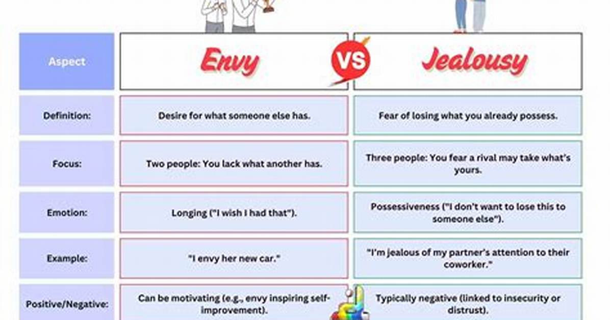 The Definitive Guide to Envy vs Jealousy Definitions Nuances and How To