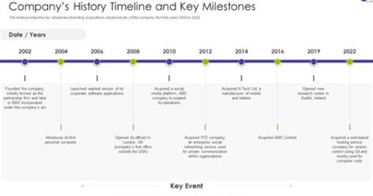 The Definitive Plymouth Timeline Key Milestones from Ancient Harbor To