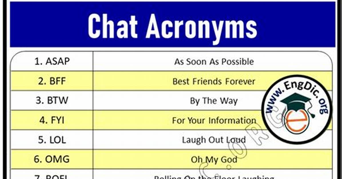 The Evolution of Bfn How Chat Acronyms Took Over