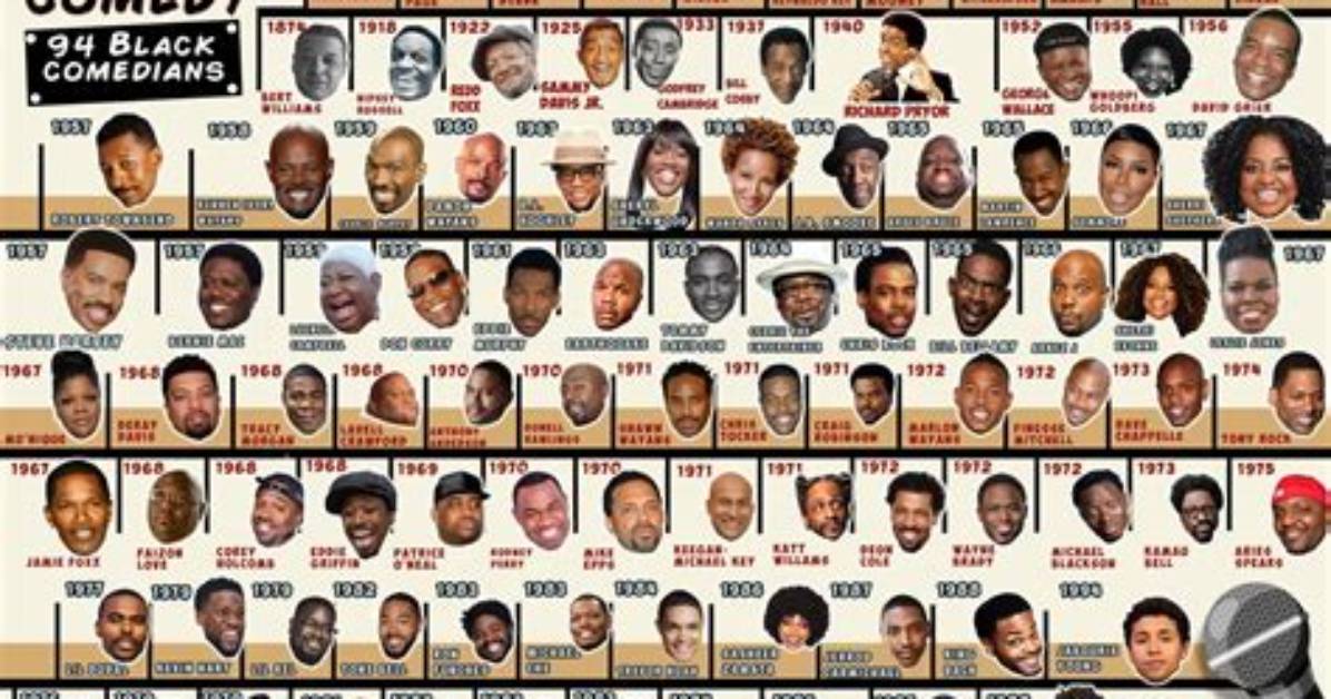 The Evolution of Black Comedy Icons a Timeline from Club Circuits To