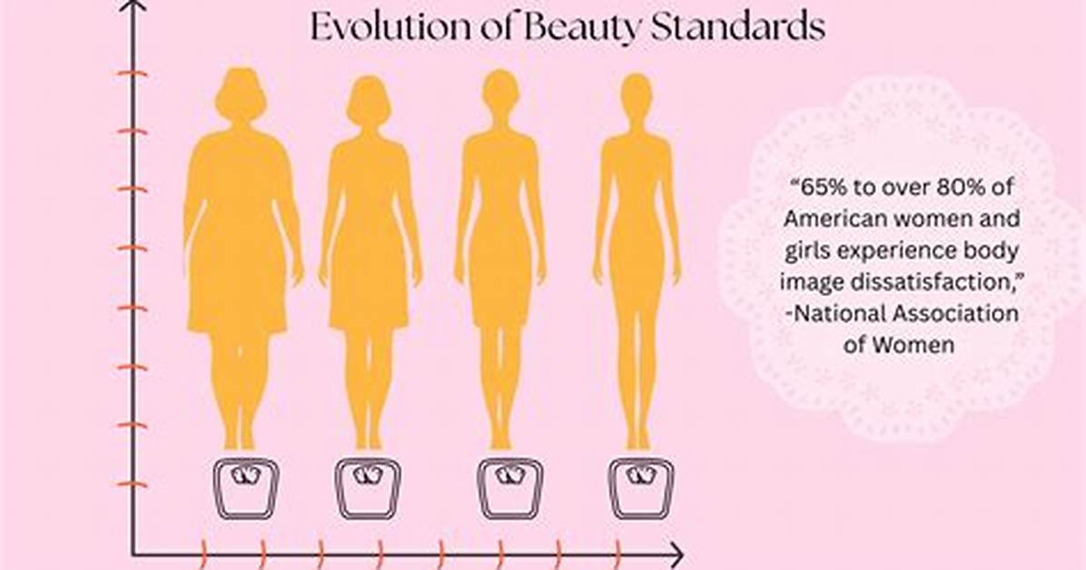 The Evolution of Body Norms How Standards of Girth And