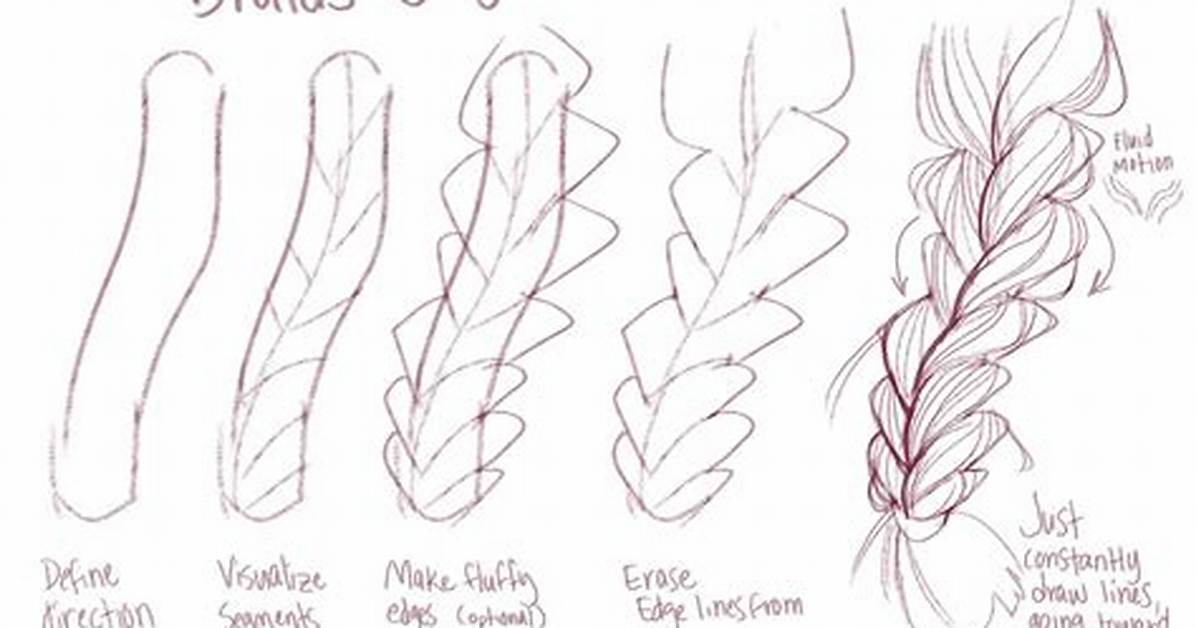 The Evolution of Braid Art How