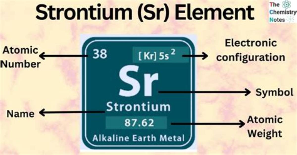 The Evolution of Element Sr from 18Th Century Discovery To