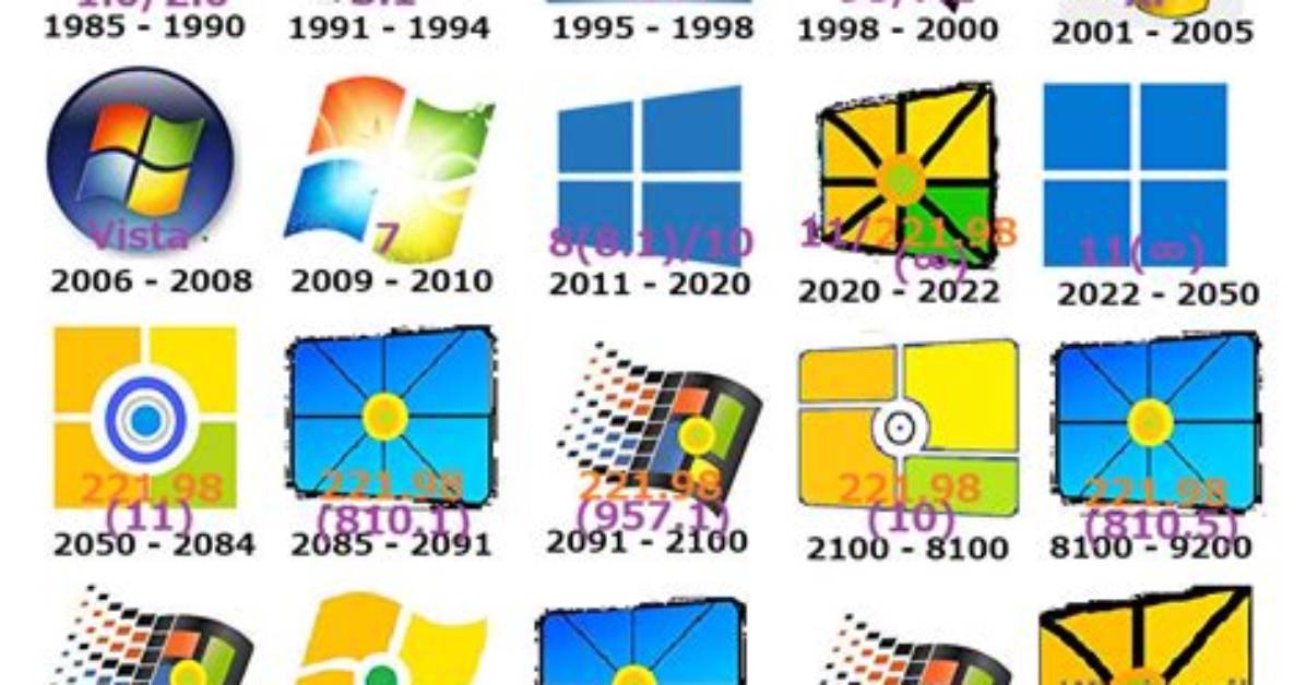 The Evolution of Live Desktops from Windows Active Desktop To