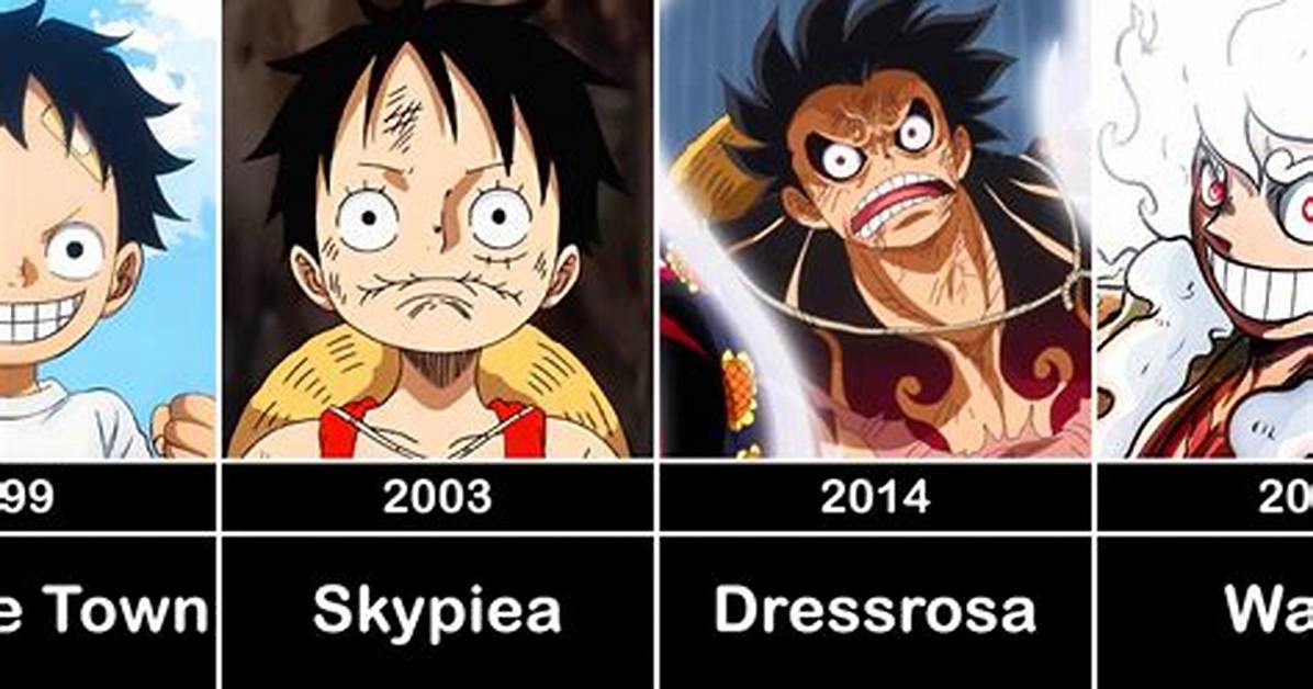 The Evolution of Rarity How One Piece Tcg Expanded from Romance Dawn To