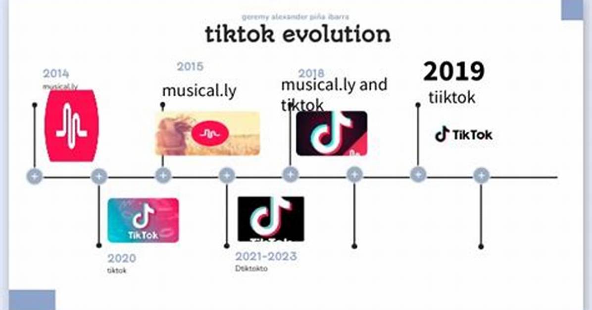 The Evolution of Tiktok Virtual Currency Direct Billing And