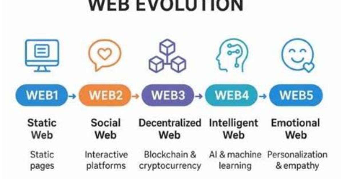 The Evolution of Web Video Rippers How Modern Web Apps Bypass