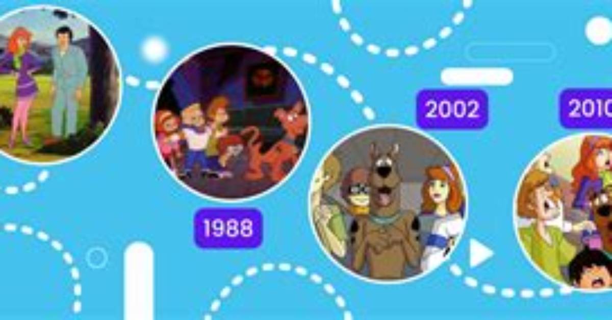 The Evolution of Whoopty Doo a Timeline of How Mock Celebration Became