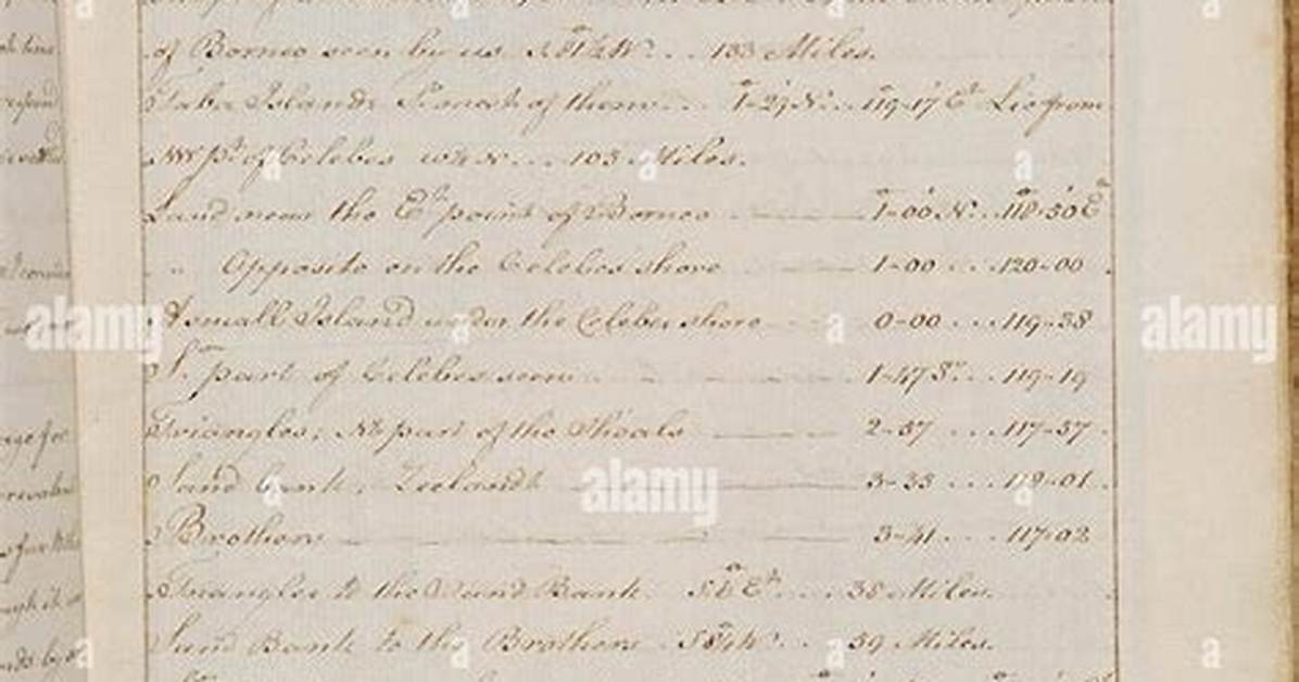 The Focal Meridian Archival Record #Incomodo