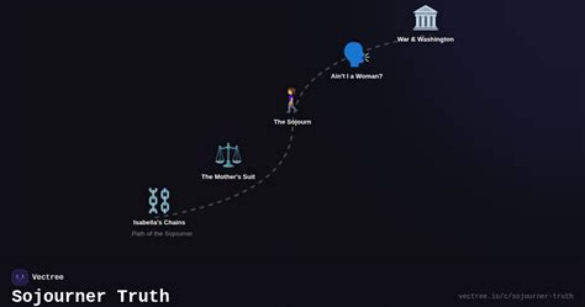 The Full Explainer the Truth History and Pop Culture Behind the Three