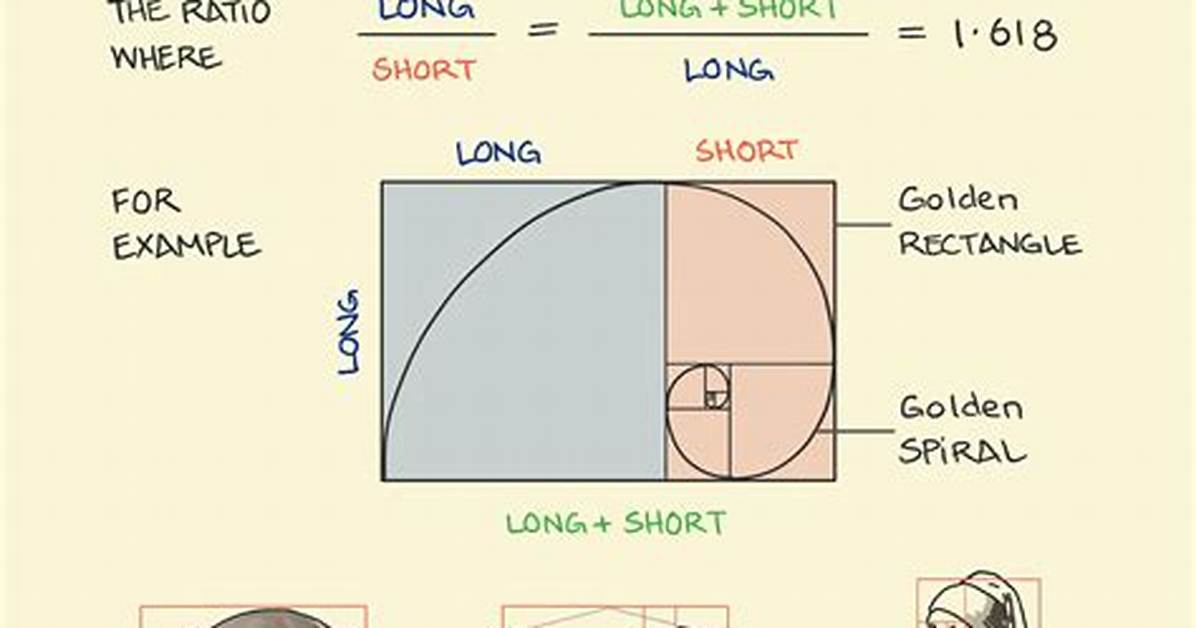 The Golden Ratio How To